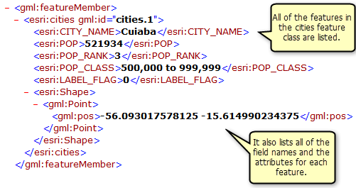 Attribute and geometry information for the cities feature class returned by the GetFeature operation Attribute and geometry information for the cities feature class returned by the GetFeature operation
