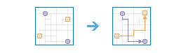 Connect Origins to Destinations workflow diagram